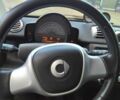 Белый Смарт Форту, объемом двигателя 0 л и пробегом 99 тыс. км за 6800 $, фото 5 на Automoto.ua