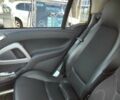 Белый Смарт Форту, объемом двигателя 0 л и пробегом 99 тыс. км за 6800 $, фото 6 на Automoto.ua