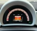 Белый Смарт Форту, объемом двигателя 0 л и пробегом 29 тыс. км за 10490 $, фото 26 на Automoto.ua