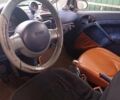 Белый Смарт Форту, объемом двигателя 0.6 л и пробегом 130 тыс. км за 2900 $, фото 7 на Automoto.ua
