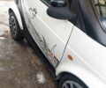 Білий Смарт Fortwo, об'ємом двигуна 0.6 л та пробігом 130 тис. км за 2900 $, фото 5 на Automoto.ua