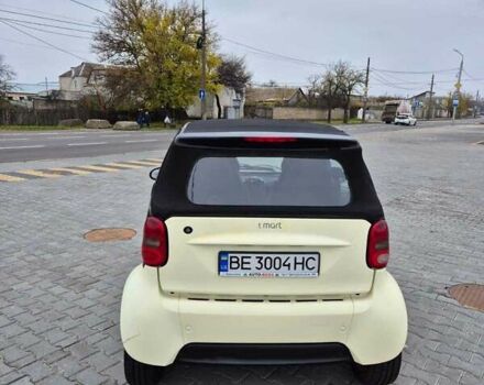 Белый Смарт Форту, объемом двигателя 0.6 л и пробегом 184 тыс. км за 3200 $, фото 22 на Automoto.ua