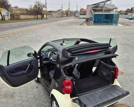 Белый Смарт Форту, объемом двигателя 0.6 л и пробегом 184 тыс. км за 3200 $, фото 4 на Automoto.ua