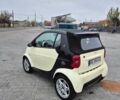 Белый Смарт Форту, объемом двигателя 0.6 л и пробегом 184 тыс. км за 3200 $, фото 23 на Automoto.ua