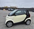 Белый Смарт Форту, объемом двигателя 0.6 л и пробегом 184 тыс. км за 3200 $, фото 24 на Automoto.ua