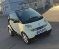 Белый Смарт Форту, объемом двигателя 0.6 л и пробегом 184 тыс. км за 2850 $, фото 3 на Automoto.ua