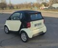 Белый Смарт Форту, объемом двигателя 0.6 л и пробегом 184 тыс. км за 2850 $, фото 2 на Automoto.ua