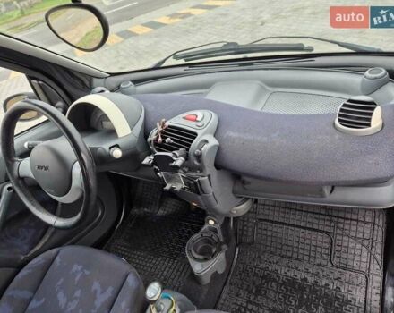 Белый Смарт Форту, объемом двигателя 0.6 л и пробегом 184 тыс. км за 3200 $, фото 15 на Automoto.ua