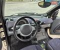 Белый Смарт Форту, объемом двигателя 0.6 л и пробегом 184 тыс. км за 3200 $, фото 11 на Automoto.ua
