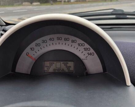 Белый Смарт Форту, объемом двигателя 0.6 л и пробегом 184 тыс. км за 3200 $, фото 10 на Automoto.ua