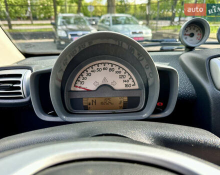 Белый Смарт Форту, объемом двигателя 1 л и пробегом 182 тыс. км за 5200 $, фото 35 на Automoto.ua