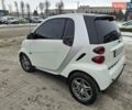 Білий Смарт Fortwo, об'ємом двигуна 1 л та пробігом 187 тис. км за 4100 $, фото 8 на Automoto.ua