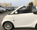 Білий Смарт Fortwo, об'ємом двигуна 1 л та пробігом 109 тис. км за 6251 $, фото 8 на Automoto.ua