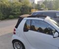 Білий Смарт Fortwo, об'ємом двигуна 1 л та пробігом 109 тис. км за 6251 $, фото 4 на Automoto.ua