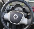 Білий Смарт Fortwo, об'ємом двигуна 1 л та пробігом 109 тис. км за 6251 $, фото 1 на Automoto.ua