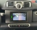 Белый Смарт Форту, объемом двигателя 0 л и пробегом 21 тыс. км за 7990 $, фото 14 на Automoto.ua