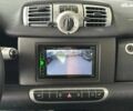 Белый Смарт Форту, объемом двигателя 0 л и пробегом 21 тыс. км за 7990 $, фото 14 на Automoto.ua