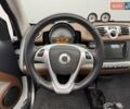 Белый Смарт Форту, объемом двигателя 1 л и пробегом 72 тыс. км за 7043 $, фото 9 на Automoto.ua