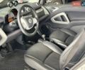 Белый Смарт Форту, объемом двигателя 0 л и пробегом 21 тыс. км за 7990 $, фото 11 на Automoto.ua