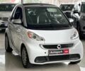 Белый Смарт Форту, объемом двигателя 0 л и пробегом 21 тыс. км за 7990 $, фото 2 на Automoto.ua