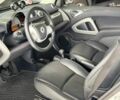 Белый Смарт Форту, объемом двигателя 0 л и пробегом 21 тыс. км за 7990 $, фото 11 на Automoto.ua