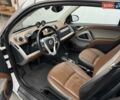 Белый Смарт Форту, объемом двигателя 1 л и пробегом 72 тыс. км за 7043 $, фото 7 на Automoto.ua