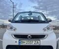 Белый Смарт Форту, объемом двигателя 0 л и пробегом 20 тыс. км за 7700 $, фото 6 на Automoto.ua
