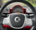Білий Смарт Fortwo, об'ємом двигуна 1 л та пробігом 106 тис. км за 7200 $, фото 8 на Automoto.ua