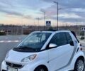 Белый Смарт Форту, объемом двигателя 0 л и пробегом 20 тыс. км за 7700 $, фото 12 на Automoto.ua