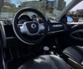 Білий Смарт Fortwo, об'ємом двигуна 0 л та пробігом 92 тис. км за 6600 $, фото 10 на Automoto.ua