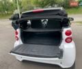 Білий Смарт Fortwo, об'ємом двигуна 1 л та пробігом 79 тис. км за 7300 $, фото 20 на Automoto.ua