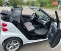 Білий Смарт Fortwo, об'ємом двигуна 1 л та пробігом 79 тис. км за 7300 $, фото 21 на Automoto.ua