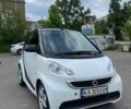 Білий Смарт Fortwo, об'ємом двигуна 1 л та пробігом 79 тис. км за 7300 $, фото 3 на Automoto.ua