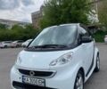 Білий Смарт Fortwo, об'ємом двигуна 1 л та пробігом 79 тис. км за 7300 $, фото 8 на Automoto.ua