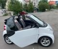 Білий Смарт Fortwo, об'ємом двигуна 1 л та пробігом 79 тис. км за 7300 $, фото 14 на Automoto.ua