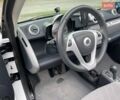Білий Смарт Fortwo, об'ємом двигуна 1 л та пробігом 79 тис. км за 7300 $, фото 27 на Automoto.ua