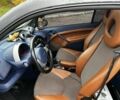 Белый Смарт Форту, объемом двигателя 0.6 л и пробегом 253 тыс. км за 2698 $, фото 5 на Automoto.ua