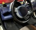 Белый Смарт Форту, объемом двигателя 0.6 л и пробегом 253 тыс. км за 2698 $, фото 1 на Automoto.ua