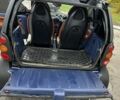 Белый Смарт Форту, объемом двигателя 0.6 л и пробегом 253 тыс. км за 2698 $, фото 6 на Automoto.ua