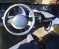 Белый Смарт Форту, объемом двигателя 0.6 л и пробегом 150 тыс. км за 3990 $, фото 7 на Automoto.ua