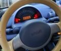 Белый Смарт Форту, объемом двигателя 0.6 л и пробегом 168 тыс. км за 2900 $, фото 5 на Automoto.ua