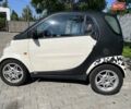 Белый Смарт Форту, объемом двигателя 0.6 л и пробегом 193 тыс. км за 3200 $, фото 1 на Automoto.ua