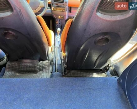 Білий Смарт Fortwo, об'ємом двигуна 0.6 л та пробігом 181 тис. км за 2699 $, фото 21 на Automoto.ua