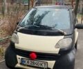 Білий Смарт Fortwo, об'ємом двигуна 0.6 л та пробігом 182 тис. км за 2500 $, фото 6 на Automoto.ua