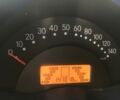 Белый Смарт Форту, объемом двигателя 0.6 л и пробегом 147 тыс. км за 3300 $, фото 4 на Automoto.ua