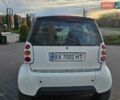 Белый Смарт Форту, объемом двигателя 0.6 л и пробегом 243 тыс. км за 2500 $, фото 3 на Automoto.ua
