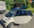 Белый Смарт Форту, объемом двигателя 0.6 л и пробегом 100 тыс. км за 2900 $, фото 1 на Automoto.ua