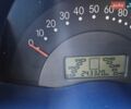Білий Смарт Fortwo, об'ємом двигуна 0.6 л та пробігом 243 тис. км за 2199 $, фото 15 на Automoto.ua