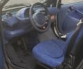 Білий Смарт Fortwo, об'ємом двигуна 0.6 л та пробігом 179 тис. км за 1800 $, фото 5 на Automoto.ua