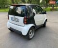 Білий Смарт Fortwo, об'ємом двигуна 0.6 л та пробігом 138 тис. км за 2999 $, фото 3 на Automoto.ua